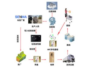 深圳市賽億科技 以網絡技術開發為核心，驅動物聯網解決方案創新
