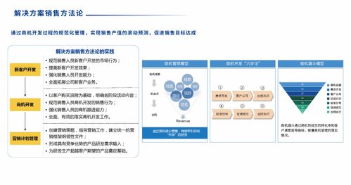 SIPDM 超越傳統(tǒng)，引領(lǐng)集成產(chǎn)品研發(fā)管理信息系統(tǒng)的革新發(fā)布